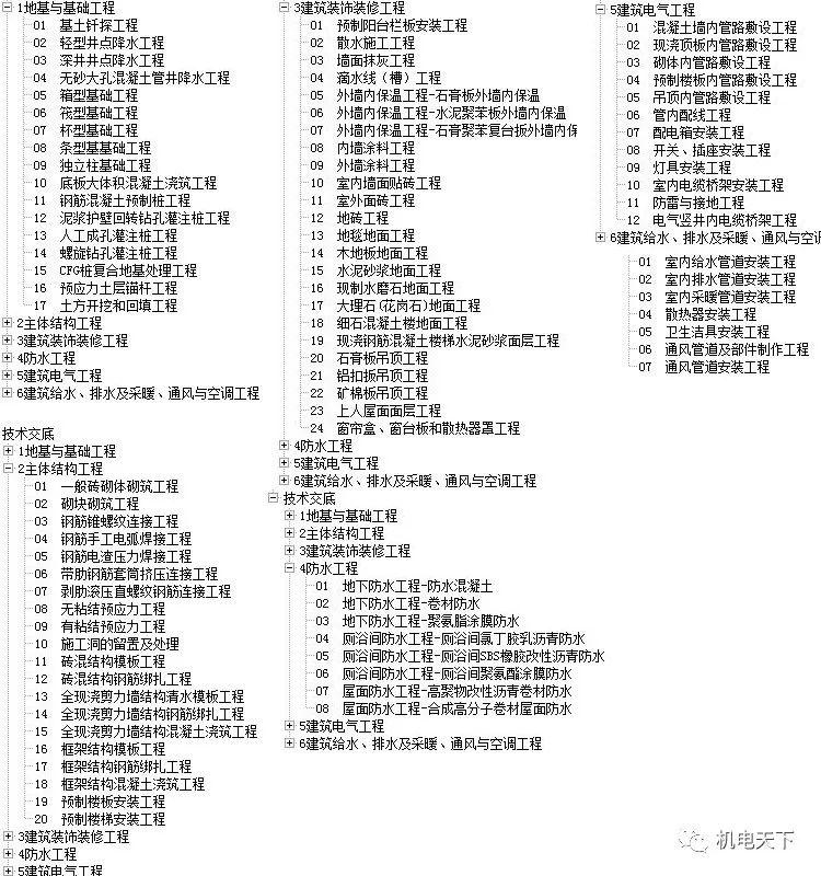 2024新澳天天彩免费资料大全查询,数据评估设计_专属版50.791