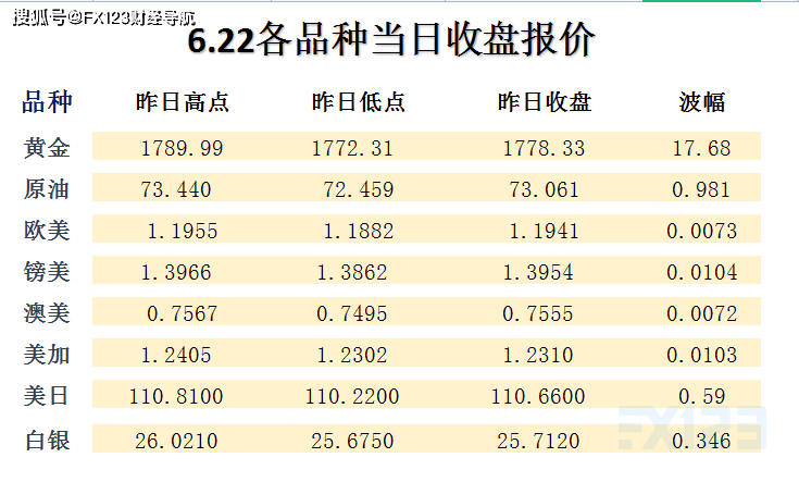 技术开发 第30页
