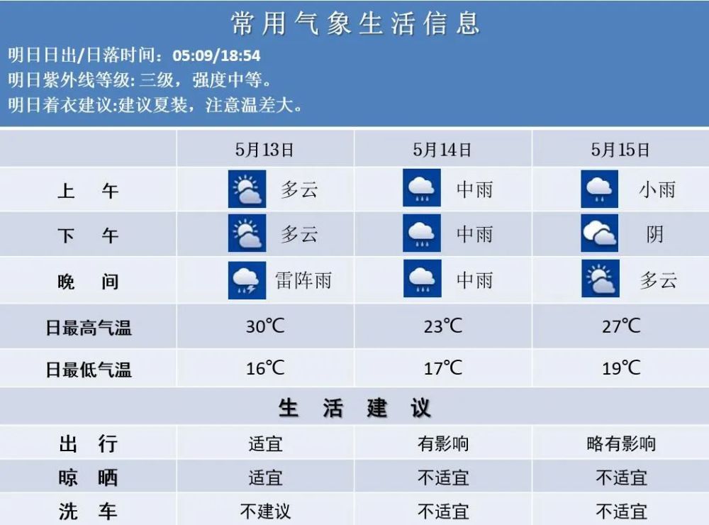 信息咨询服务 第29页