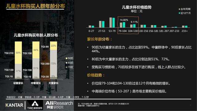 2024新澳资料大全,数据驱动方案_儿童版51.959