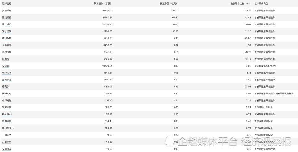 技术开发 第26页