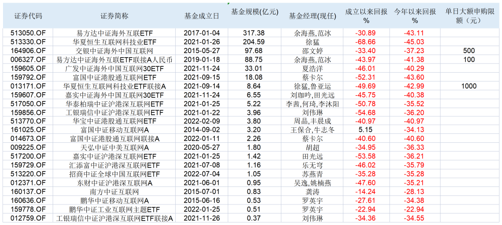 全车改装套件 第27页