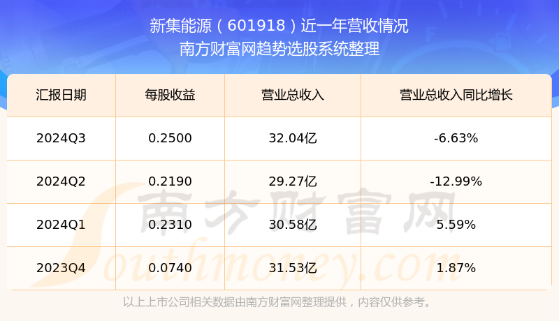 技术咨询 第29页