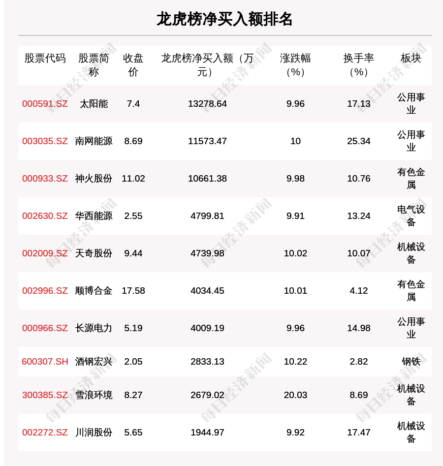 2024澳门天天开好彩大全53期,科学解释分析_复兴版50.801