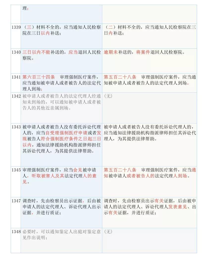 新澳门一码一码100准确|治理释义解释落实,新澳门一码一码100准确，治理释义解释落实的深入洞察