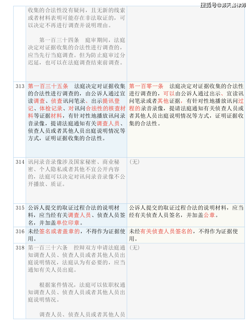 技术开发 第3页